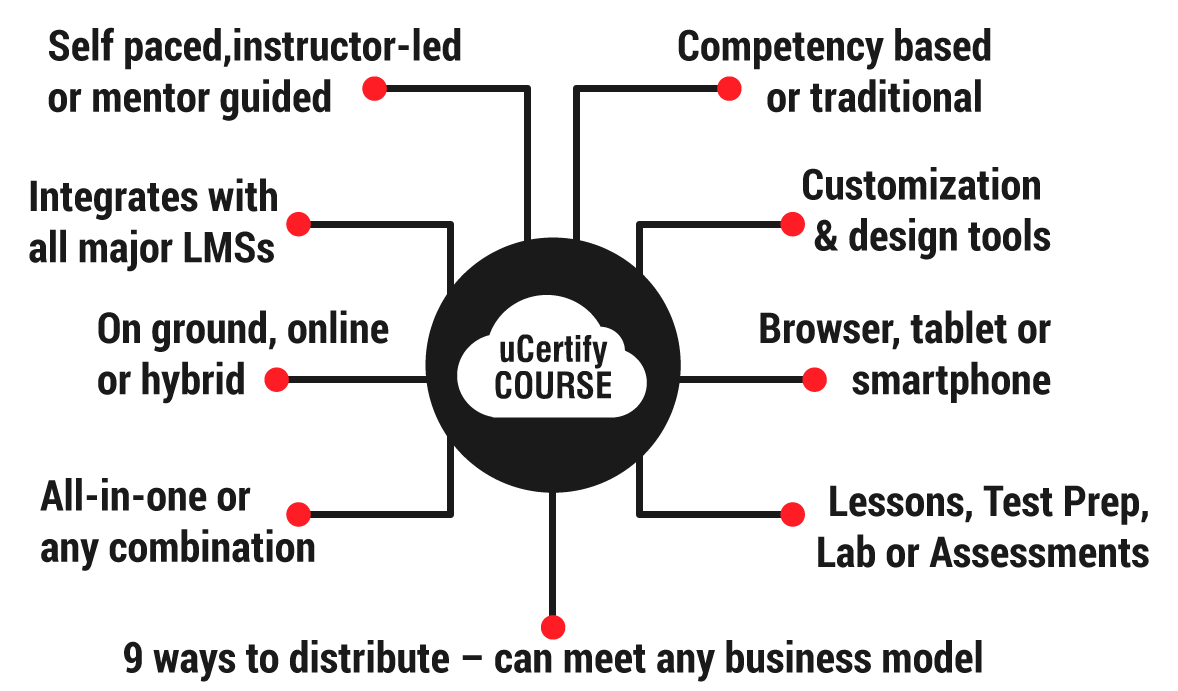 course-features-image-new